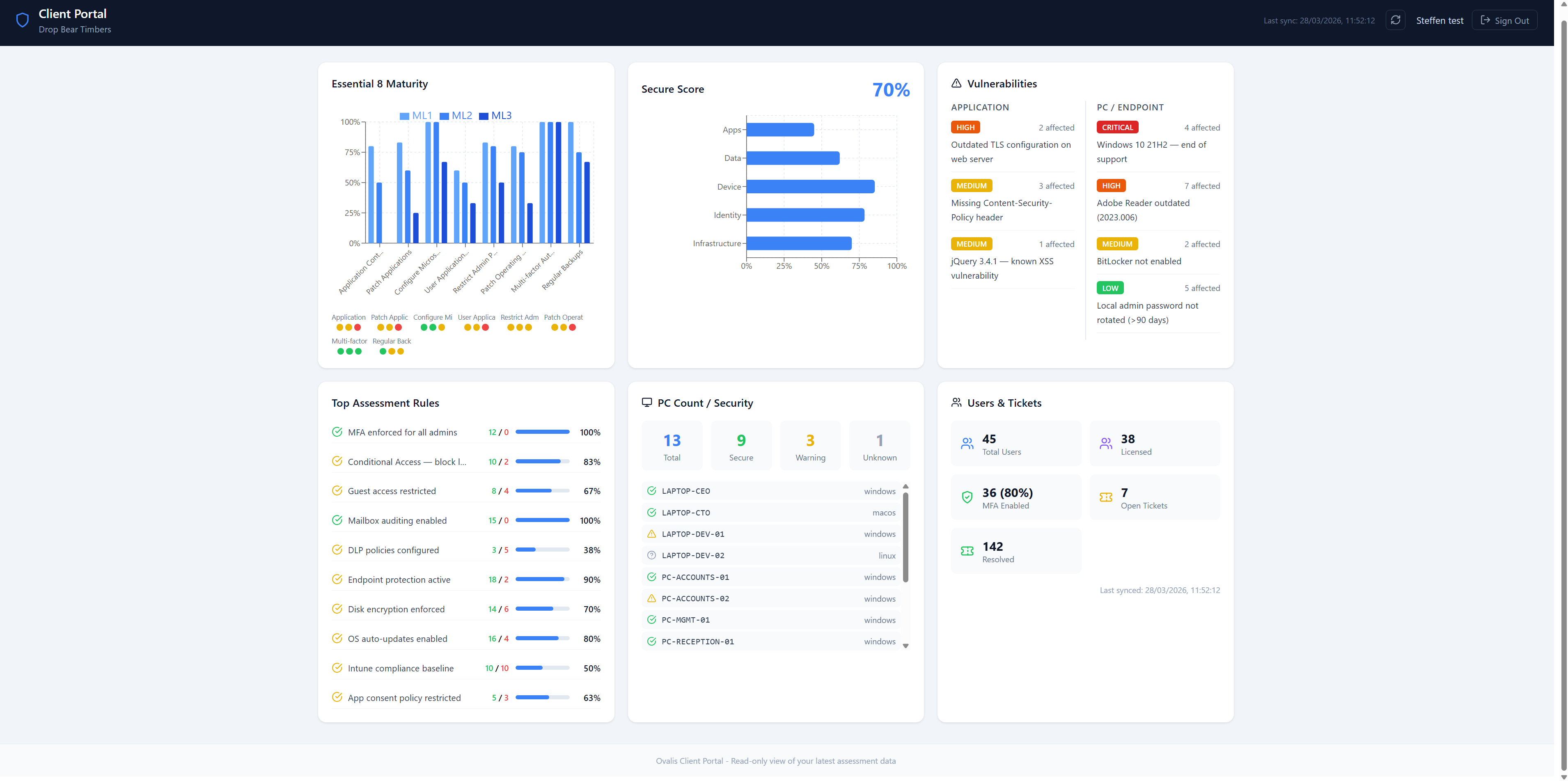 Ovalis Client Portal — read-only dashboard showing Essential 8 maturity, Secure Score, vulnerabilities, PC security, and user/ticket stats